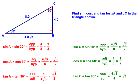 Example problem using trigonometry
